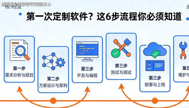 企业管理系统开发：构建高效运营的基石